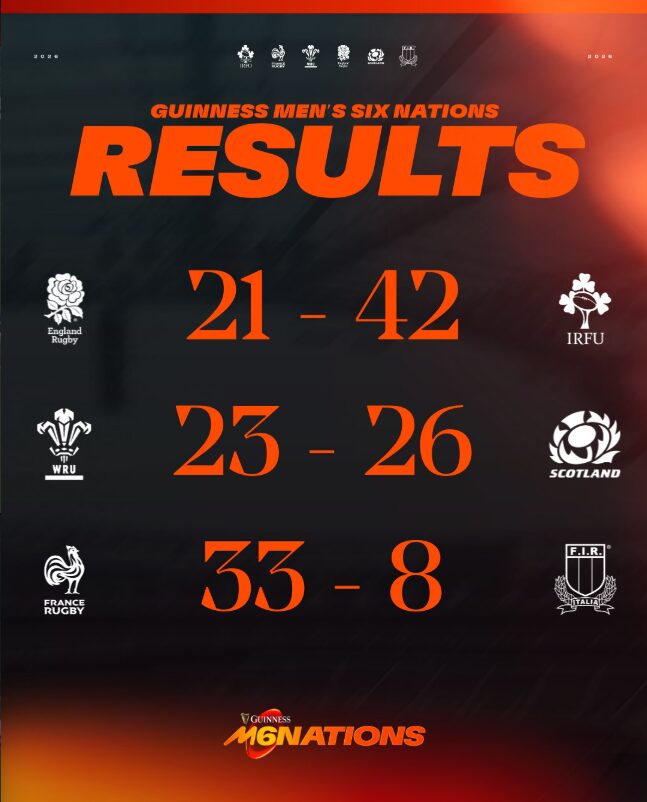 Planifier sa communication